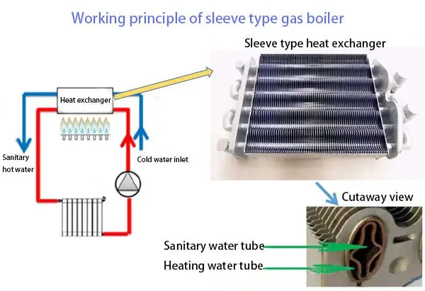 Apa boiler pemanasan pusat gas tipe lengan?